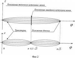 Фокусирующая система (варианты) (патент 2427056)