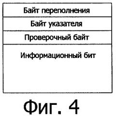 Способ сохранения пакетов данных с использованием технологии указателя (патент 2383067)