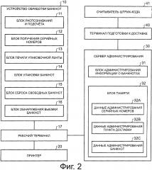 Система и способ администрирования банкнот (патент 2597503)