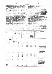Способ удаления солевых настылей в магниевых электролизерах (патент 1708932)
