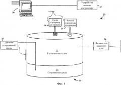 Система управления газовым защитным слоем и способ (патент 2335793)