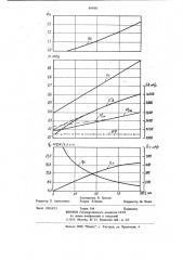 Способ питания газового двухтактного двигателя внутреннего сгорания (патент 889885)