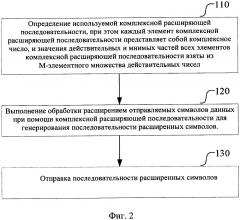 Способ передачи данных с многопользовательским множественным доступом с кодовым разделением и соответствующие передатчик и приемник (патент 2666744)