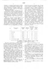 Способ очистки отливок от керамики (патент 522907)