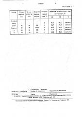 Ингибитор асфальтосмолопарафиновых отложений (патент 1798356)