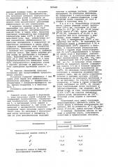 Способ термической подготовки угля для коксования (патент 787448)