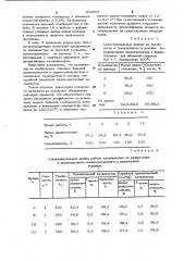 Катализатор для дегидрирования циклогексанола в циклогексанон (патент 978909)