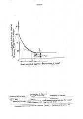 Способ определения положения погружной фурмы (патент 1624030)