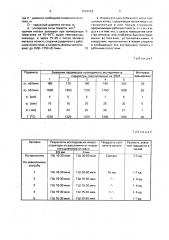 Способ центробежного литья поршневых колец и форма для его осуществления (патент 1694334)