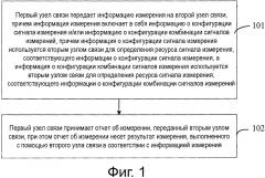 Способ измерения, способ измерения соты, устройство и узел связи (патент 2623736)