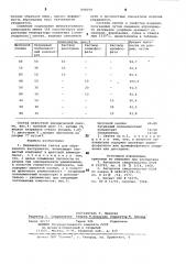 Керамическая связка для абразивногоинструмента (патент 808259)