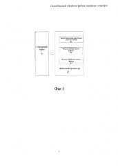 Способ быстрой обработки файлов смартфона и смартфон (патент 2600979)