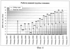 Способ создания и эксплуатации подземного хранилища газа в нефтяных и нефтегазоконденсатных месторождениях (патент 2437818)