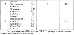 Тампонажный цементный раствор селективного действия (патент 2370516)