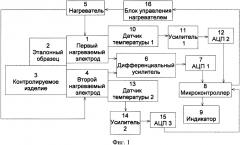 Способ неразрушающего контроля шероховатости поверхностного слоя металла (патент 2619798)