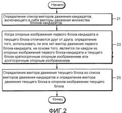 Способ и устройство для определения вектора движения в кодировании или декодировании видео (патент 2566973)