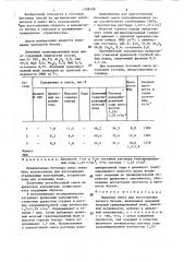 Сырьевая смесь для изготовления легкого бетона (патент 1298198)