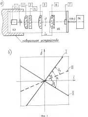Способ измерения систематических погрешностей угловых энкодеров (патент 2558000)