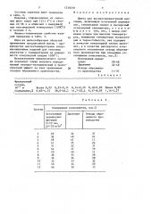 Шихта для высокотемпературной изоляции (патент 1534039)