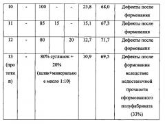 Шихта для изготовления керамических изделий (патент 2655868)