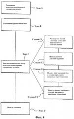 Способ и устройство для изготовления упаковок (патент 2329146)