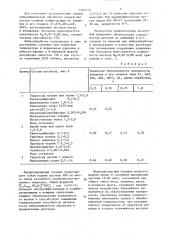 Раствор для химической обработки деталей из алюминия и его сплавов (патент 1497279)