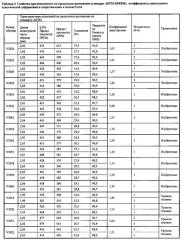 Ферритная нержавеющая сталь, обладающая превосходной стойкостью к окислению, хорошими жаропрочностью и формуемостью (патент 2650467)