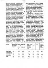 Способ ограничения притока пластовых вод в скважины (патент 1020570)