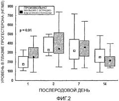 Масляная эмульсия для послеродового замещения гормона (патент 2318494)