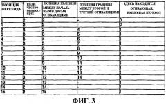 Кодирование информационного сигнала (патент 2413312)