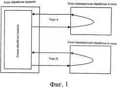 Способ, система и устройство для адаптации блока перекрестной обработки (патент 2517249)