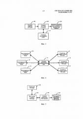Система и устройство разделения услуг (патент 2609756)