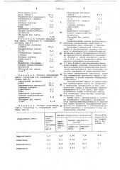 Масса для изготовления абразивного инструмента (патент 1085797)
