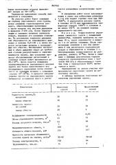 Способ термического укрепления грунтов (патент 863760)