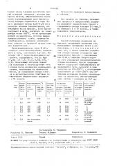 Способ получения периклаза из брусита (патент 1566665)