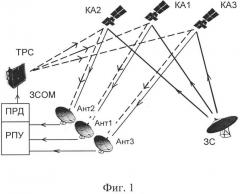 Способ определения местоположения земной станции спутниковой связи по ретранслированному сигналу (патент 2663193)
