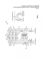 Система и способ улучшения характеристик двигателя с турбонаддувом (патент 2579520)
