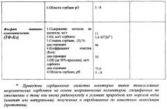 Способ получения тонкослойного сорбента (патент 2356619)