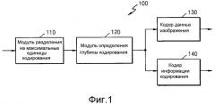 Способ и устройство для кодирования и декодирования изображения с использованием крупной единицы преобразования (патент 2514777)