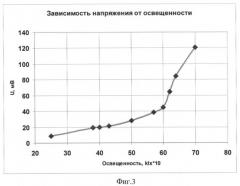 Генератор преобразования электромагнитного излучения в электрическую энергию и способ преобразования с его использованием (патент 2441311)