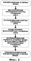 Способ и система для преобразования стереоконтента (патент 2423018)