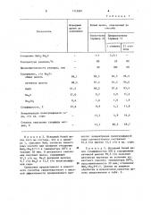 Способ приготовления щелочного варочного раствора для изготовления полисульфидной целлюлозы (патент 1112081)
