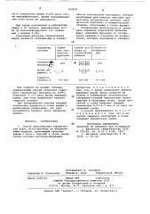 Способ прокаливания керамических форм (патент 764839)