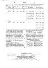 Способ очистки алифатических дикарбоновых кислот (патент 883004)