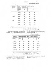 Способ получения порошка меди (патент 1285037)