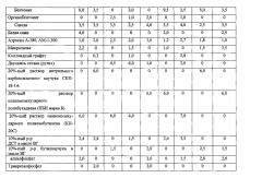 Уплотнительная паста для запорной арматуры (патент 2570451)