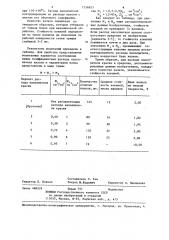 Способ изготовления чугунных прокатных валков в кокилях (патент 1256853)