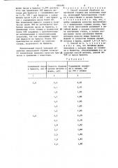 Способ тепловой обработки замасленной стружки для получения сплава (патент 1305188)