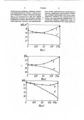 Способ контроля готовности твердеющих материалов (патент 1746296)