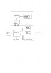 Система для мониторинга и контроля состояния рельсового пути (патент 2652338)